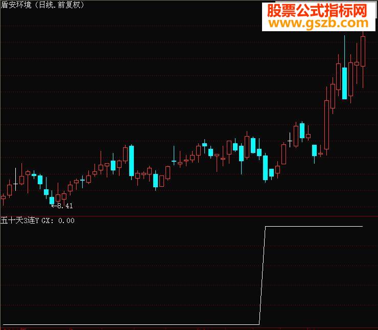 5050ڳĳѡɸʽ