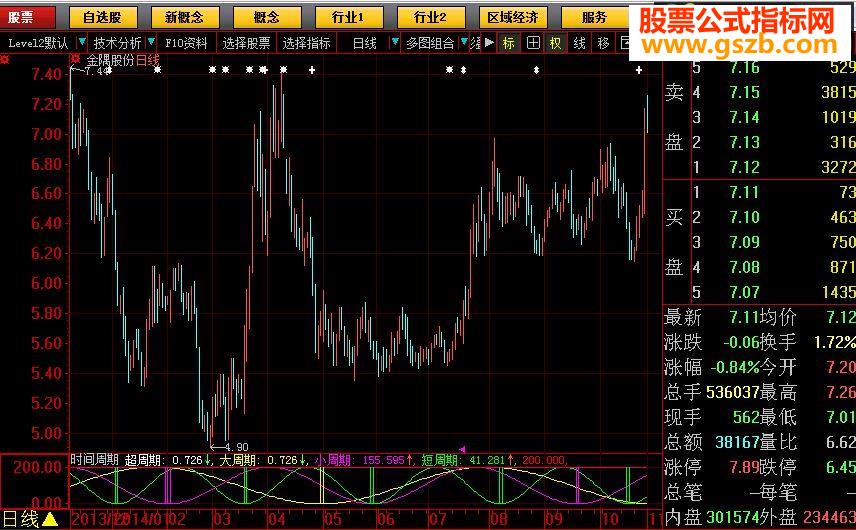 【大智慧】指标