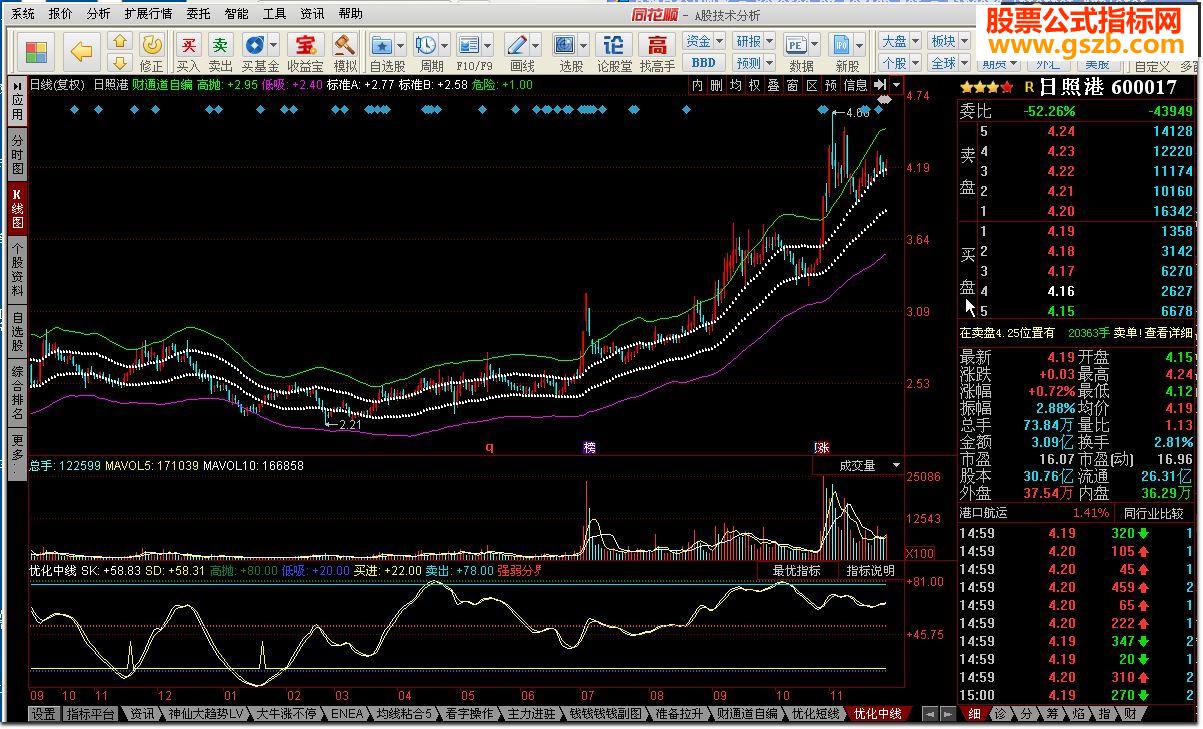 优化中线指标公式
