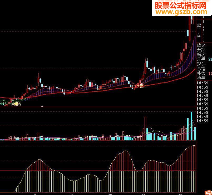 大智慧主力控盘指标公式副图