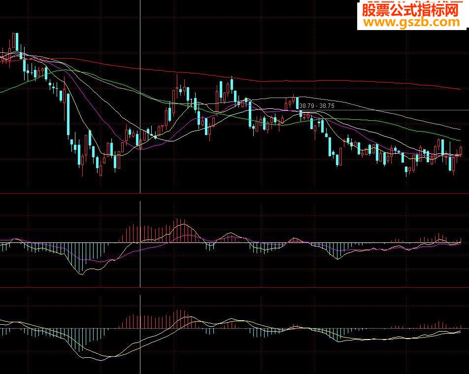 Դ MACD 0ȻMACDǰ26