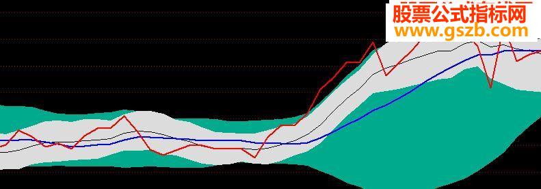 ǳõRSIͨ