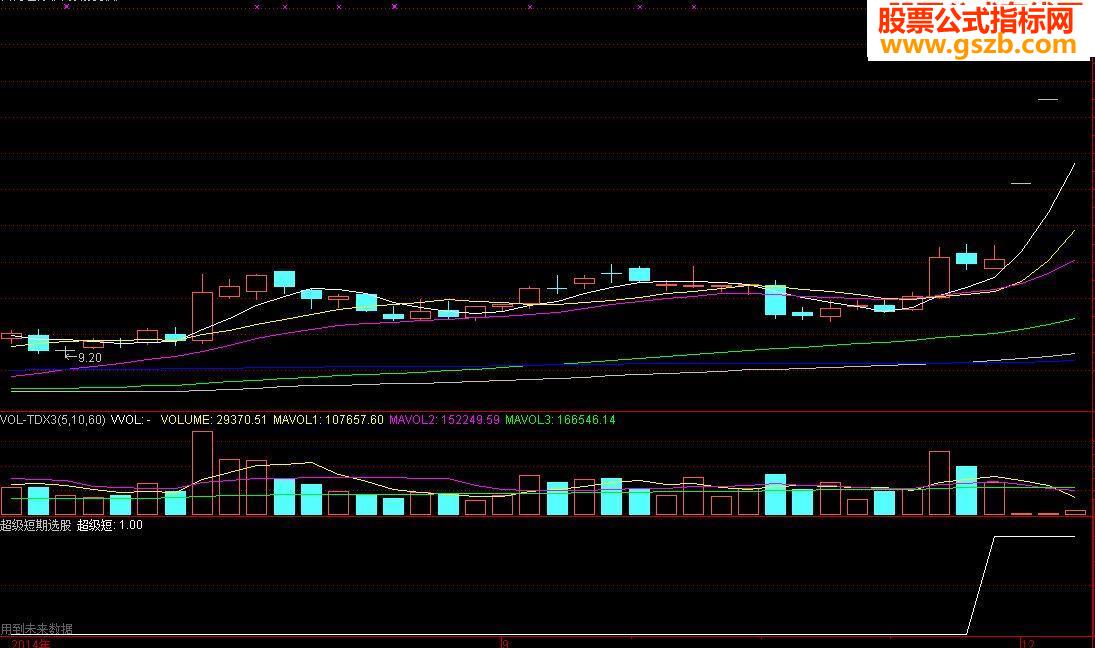 ͨųѡָ깫ʽ MACD