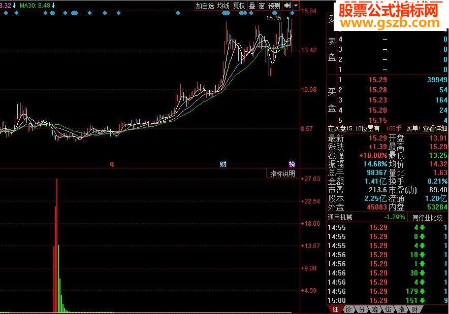 发一个非常牛的副图 主力吸筹 提前埋伏