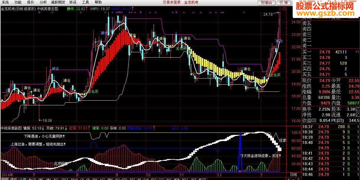 MACD ͼԴ