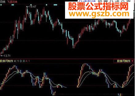 同花顺涨跌趋势指标公式