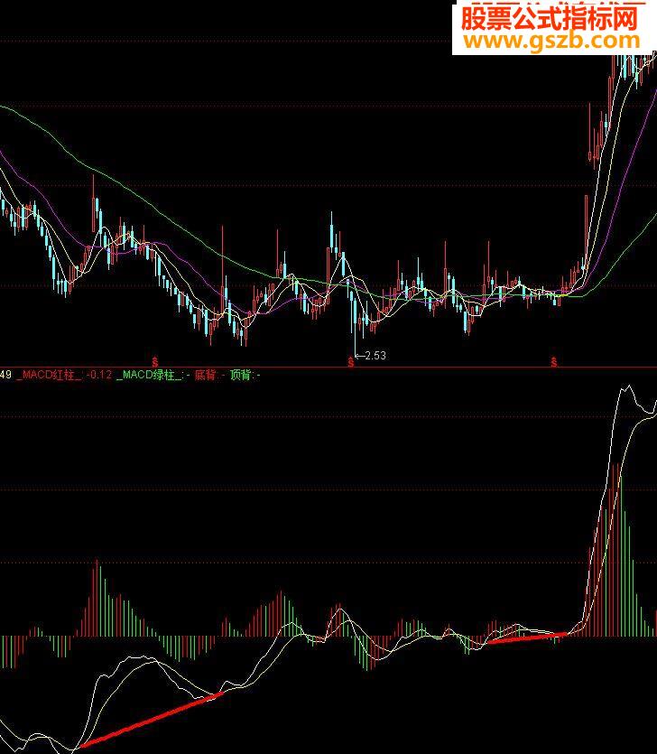 ʵmacd