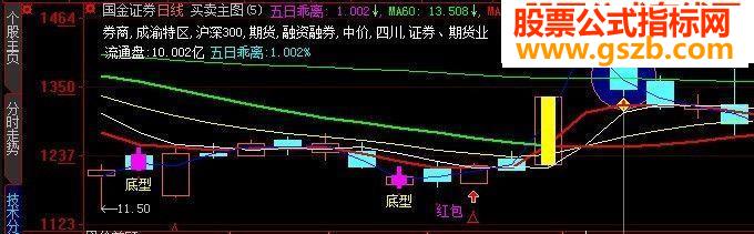 ѹѡɹʽԴ룬ͼܣ