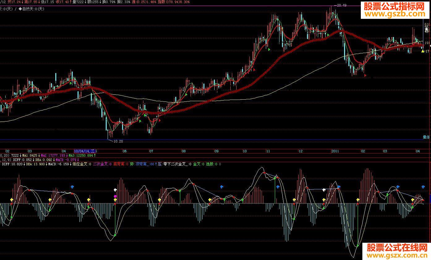 macd---λ桢ν桢ױ롢루Դ븱ͼ
