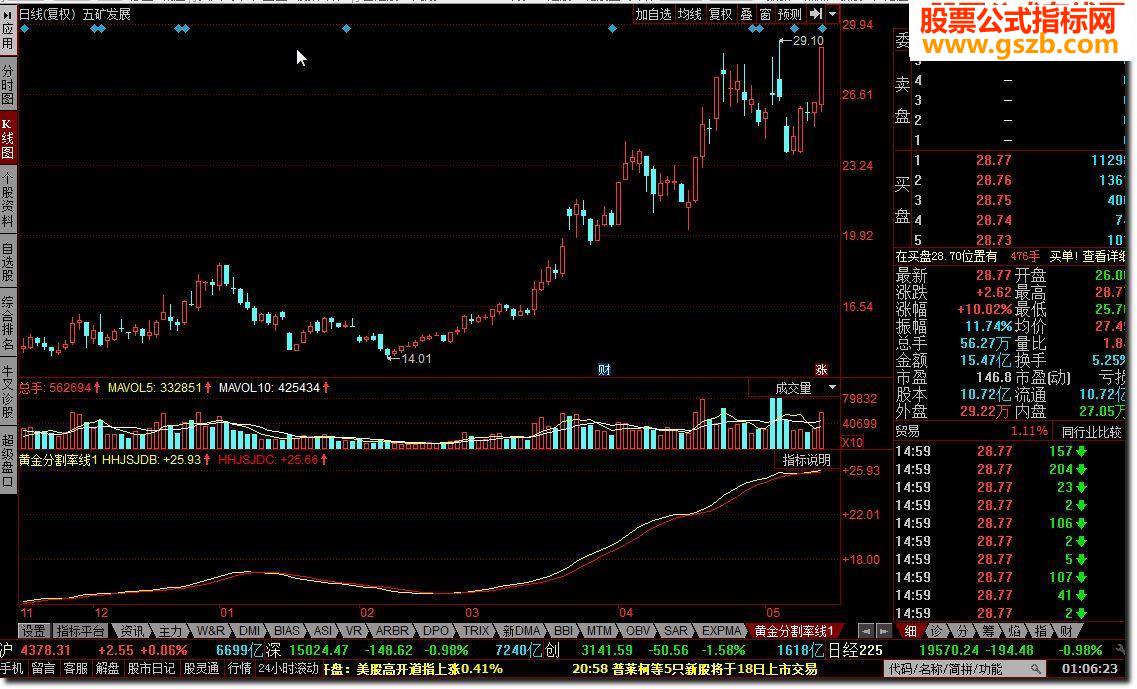 黄金分割率线源码