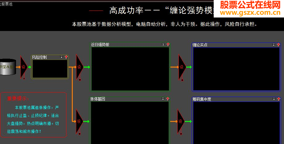 珍藏版高成功率《缠论股池）