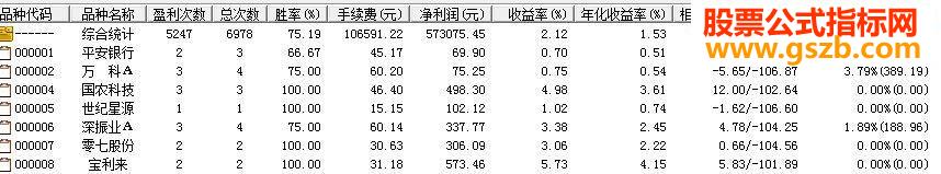 һ귭,ͣصɹ75%