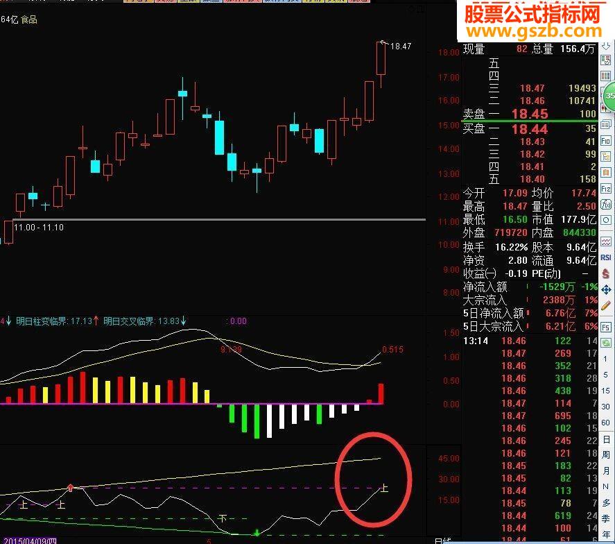 2015۷֮1µ60Դɹ̫