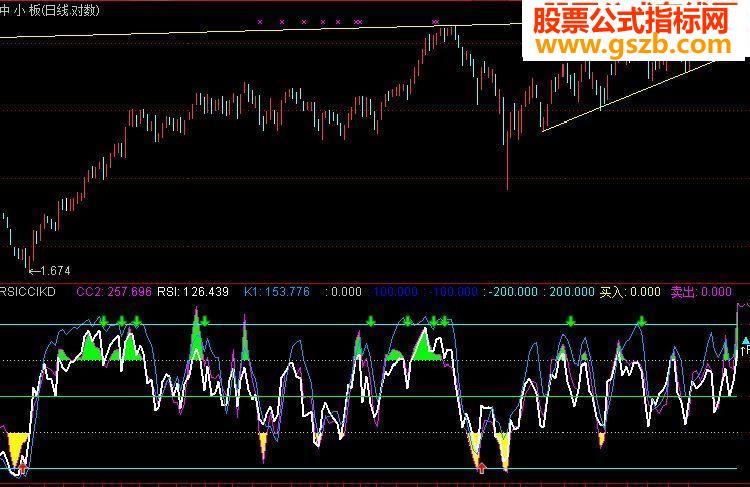 ָͨRSI CCI KDָ깫ʽ