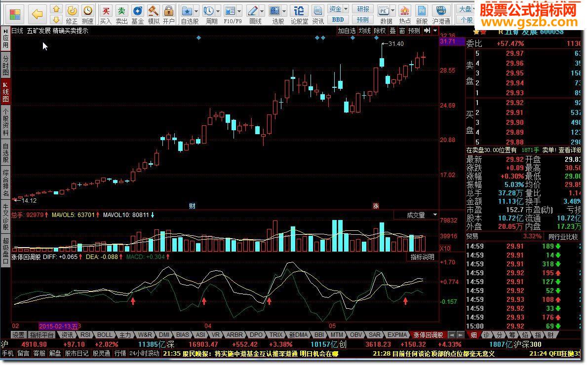 ͣص ͨMACDָ