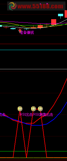 ͨųռָ깫ʽ