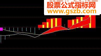 ֱMACD