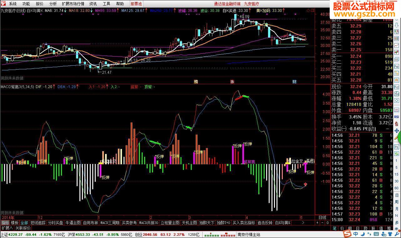 macdָԴ