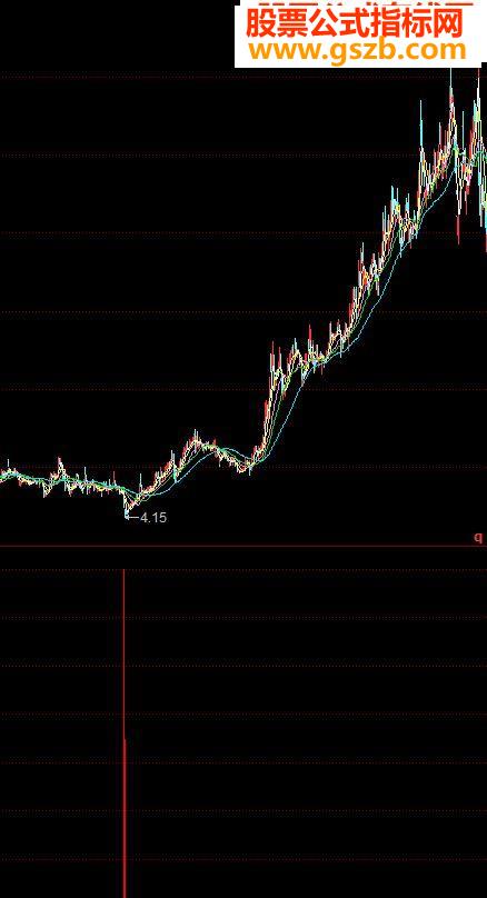 同花顺底部选股公式123源码副图