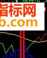 黑马底部公式改写为飞狐