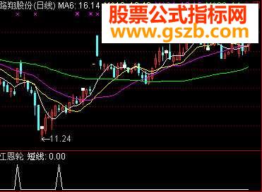 ϵĴ潭93%ĳɹ
