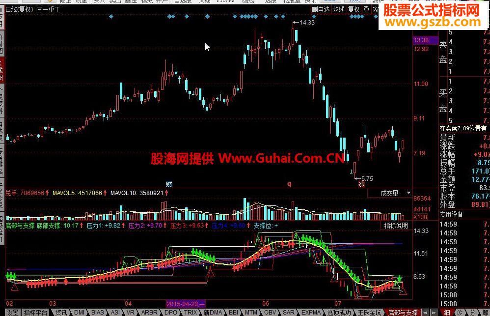 同花顺底部与支撑公式