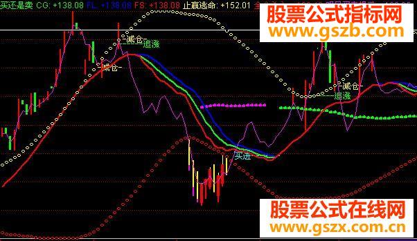 同花顺买还是卖主图指标源码说明