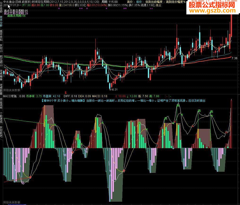 MACD۸ͼԴ