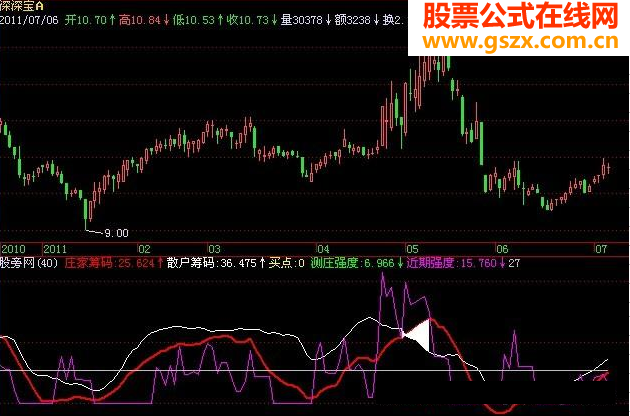 飞狐庄散筹码强度指标公式