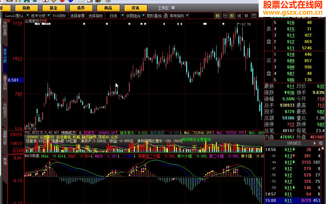 ǻMACD++ǿָ깫ʽ