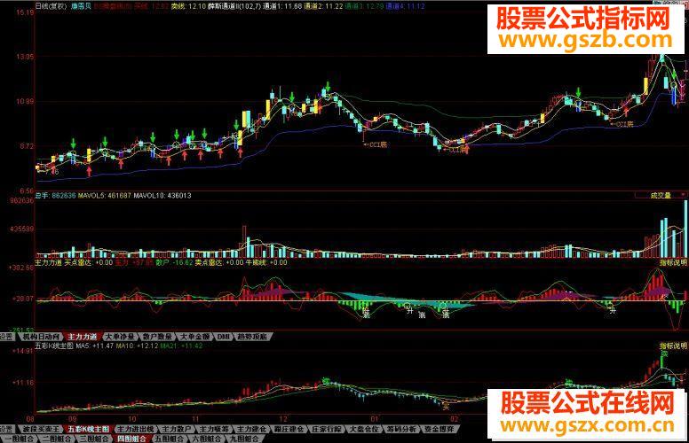 同花顺非常有用的指标公式—主力力道源码副图