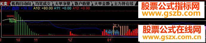 同花顺看图操作赚钱不是梦源码副图
