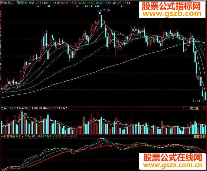 同花顺一阳穿四线附图源码
