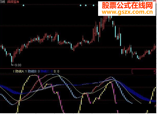 同花顺三道防线源码附图