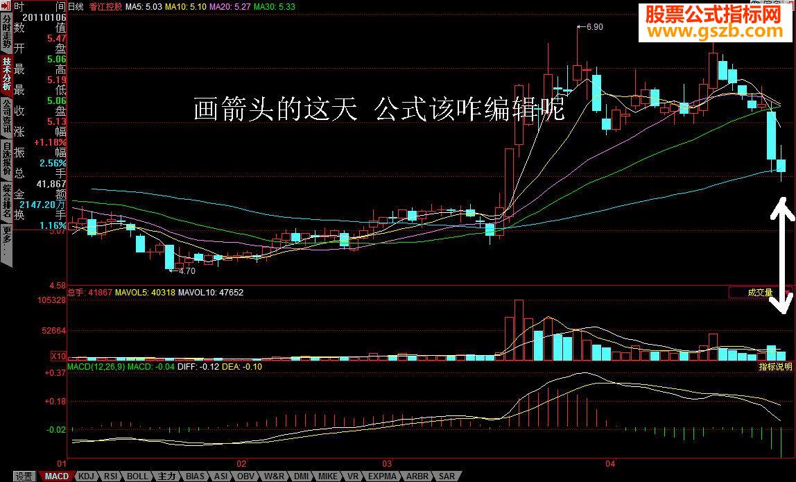 同花顺选股公式(均线、K线、量能)