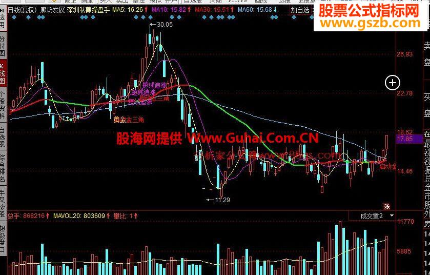同花顺深圳私募操盘手公式