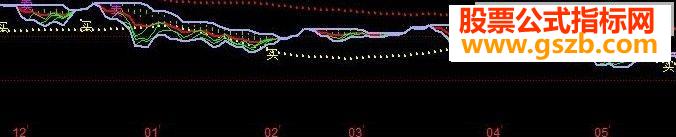冲破天网主图指标公式