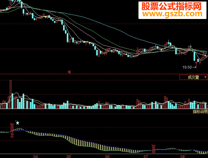 很准确的紫薇花开副图指标公式