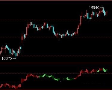 博易指标公式金山银山源码