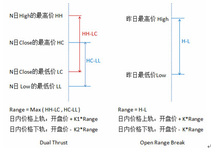 Dual ThrustڲģԴ뼯 汾Դ[ģ]