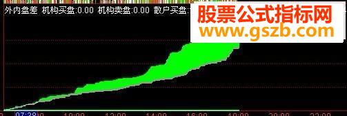 把外内盘差信号中间立柱信号去掉