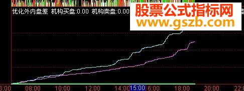 把外内盘差信号中间立柱信号去掉
