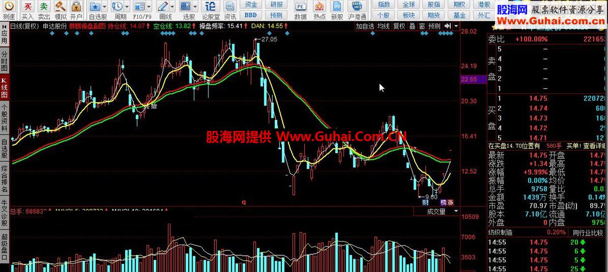 同花顺麒麟操盘副图指标公式