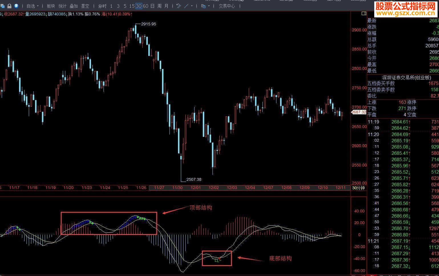 ɺָMACDָ긱ͼɺͼ