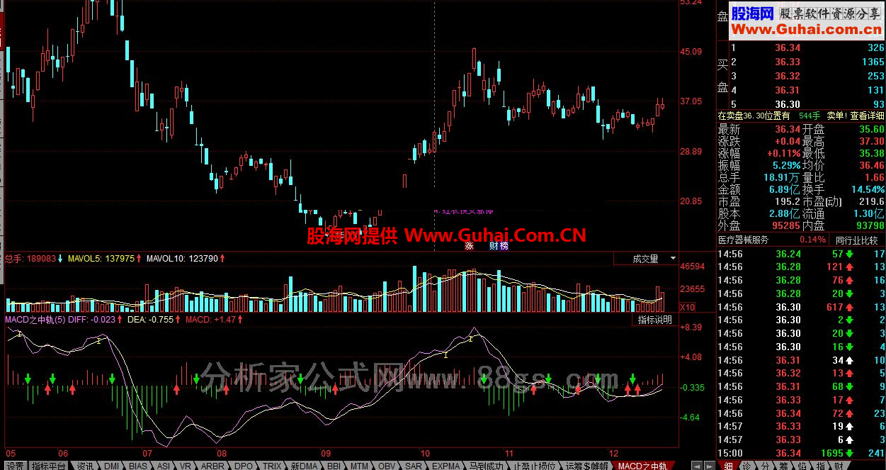 ͬ˳MACD֮й칫ʽ MAй