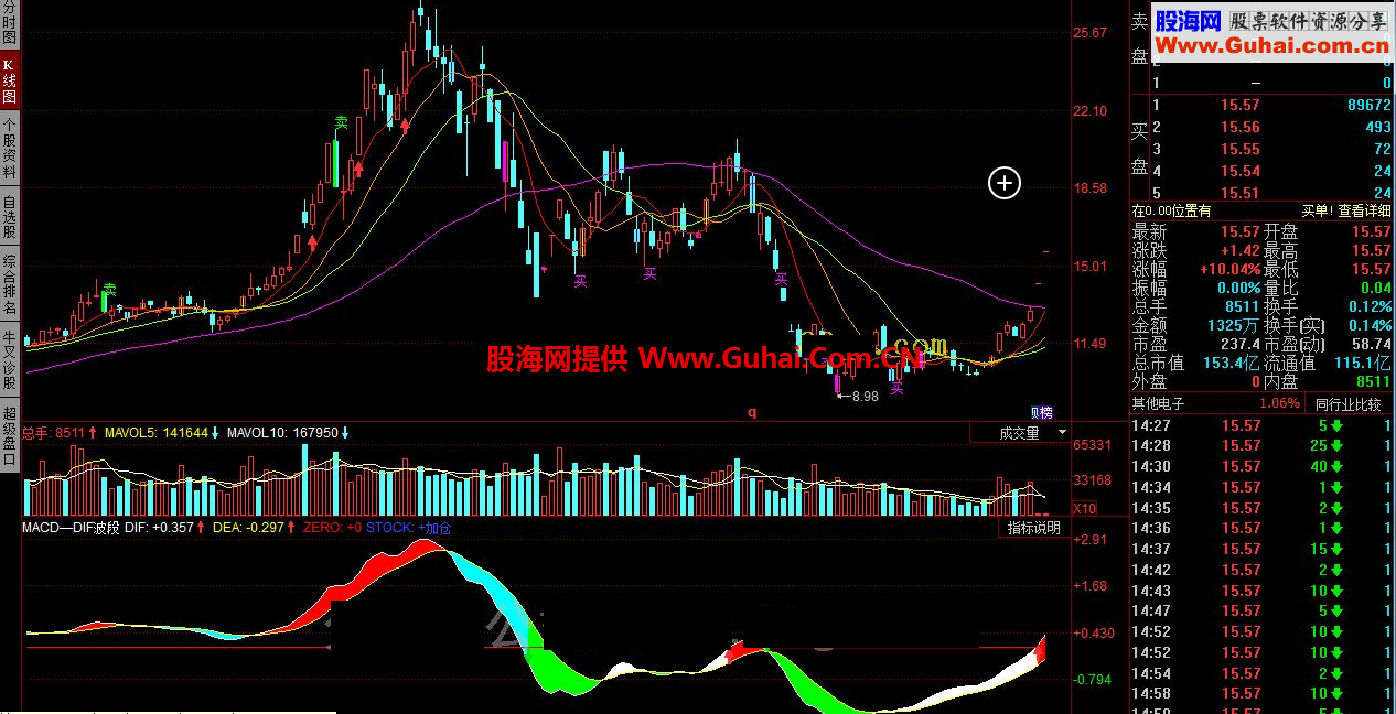 ͬ˳MACD—DIFָ깫ʽ