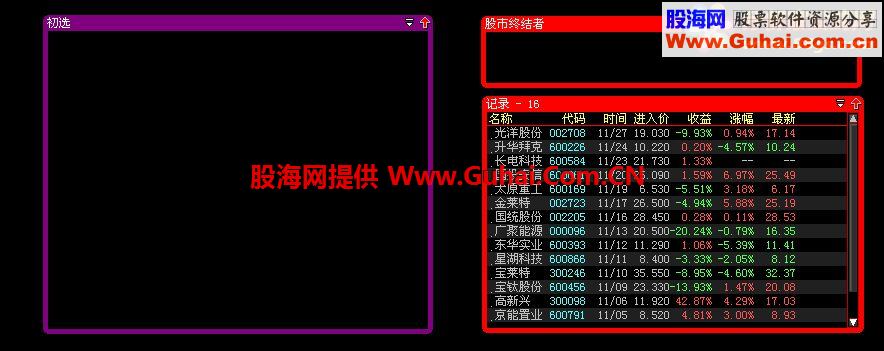 大智慧股市终结者股票池 某人用来卖钱的池