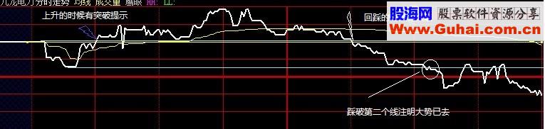 一个划线公式和二个选股公式
