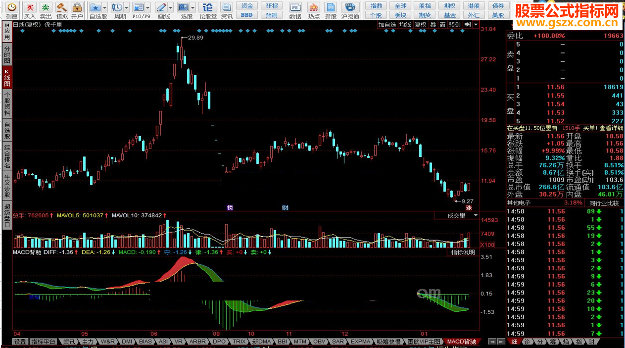 ͬ˳MACD Ѱҵһ