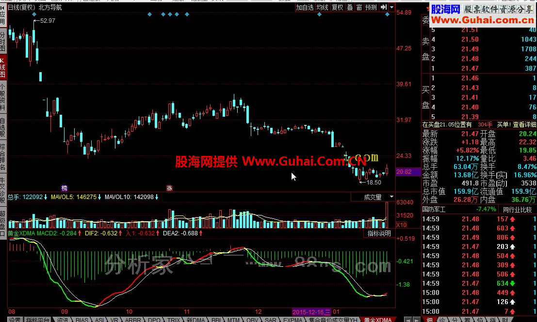 同花顺黄金XDMA公式